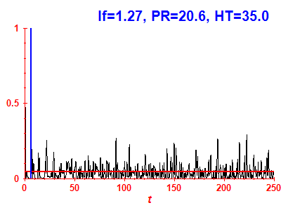 Survival probability